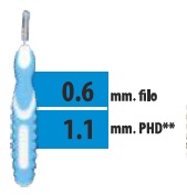CLIADENT SCOVOLINO 5 PEZZI 1,1 MM - Farmadott.it